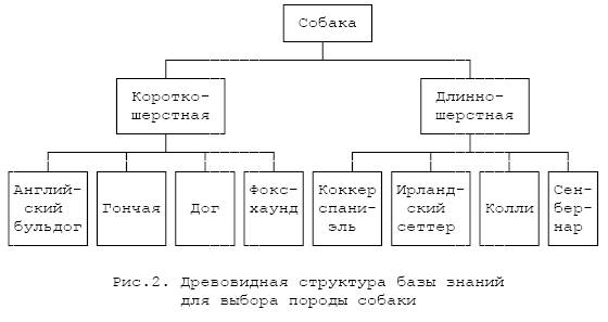 Экспертная Система На Прологе Пример