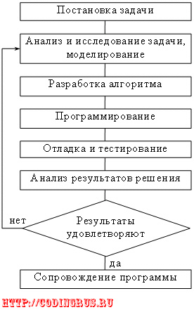 Программу Для Интерполяции